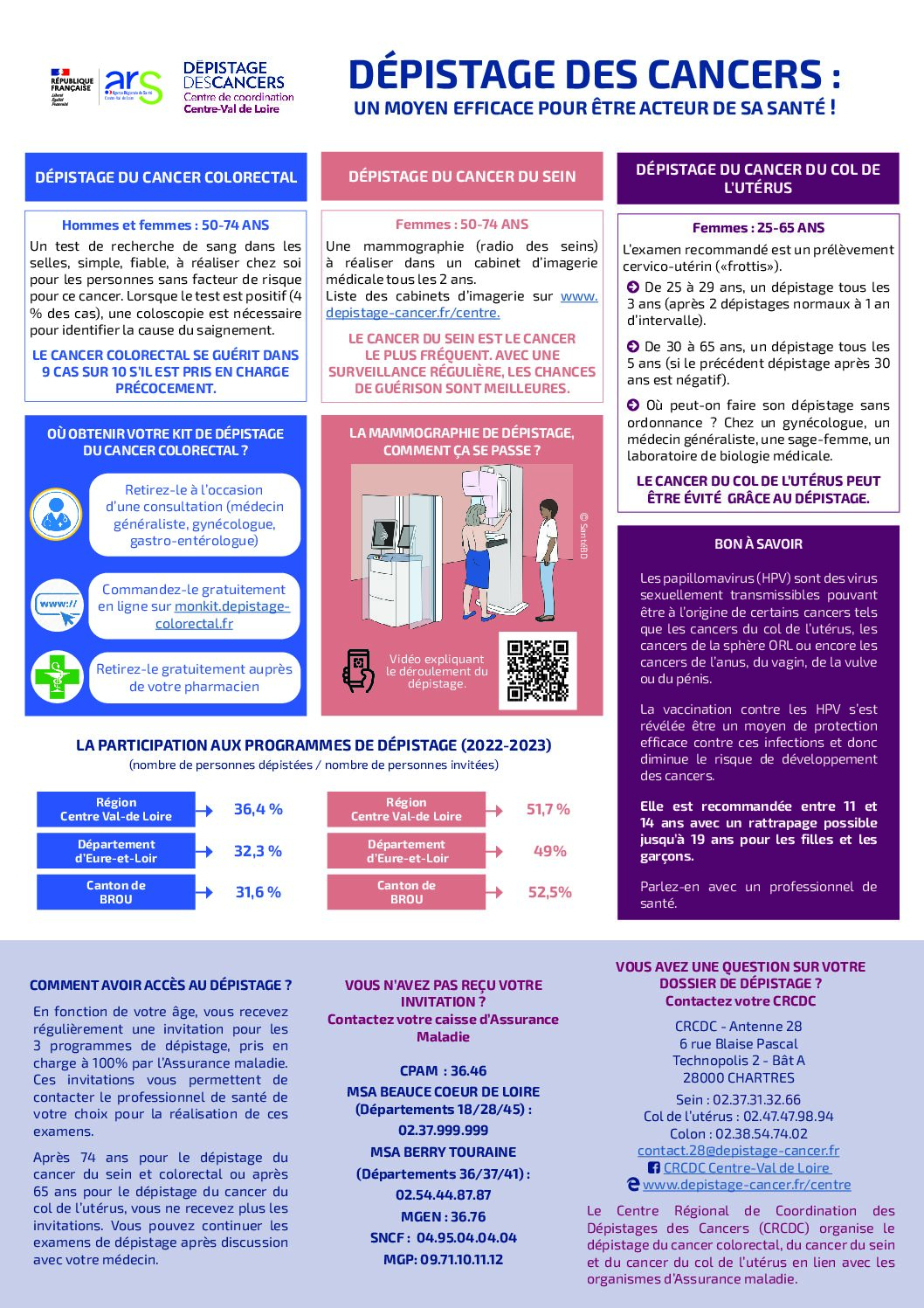 Le dépistage du cancer est essentiel