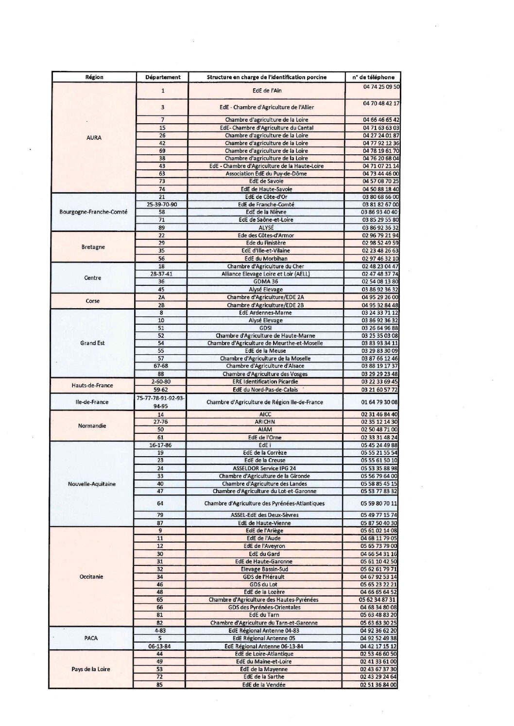 INFORMATION – PESTE PORCINE