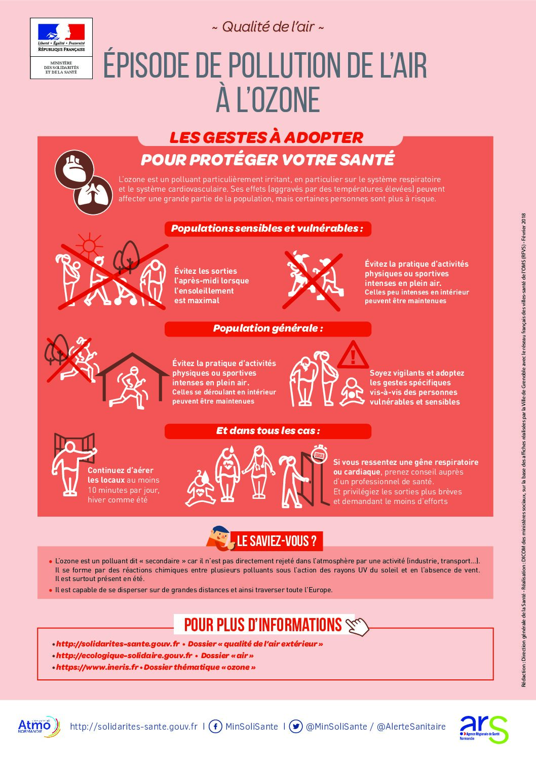 GESTES A ADOPTER – EPISODE DE POLLUTION DE L&rsquo;AIR A L&rsquo;OZONNE