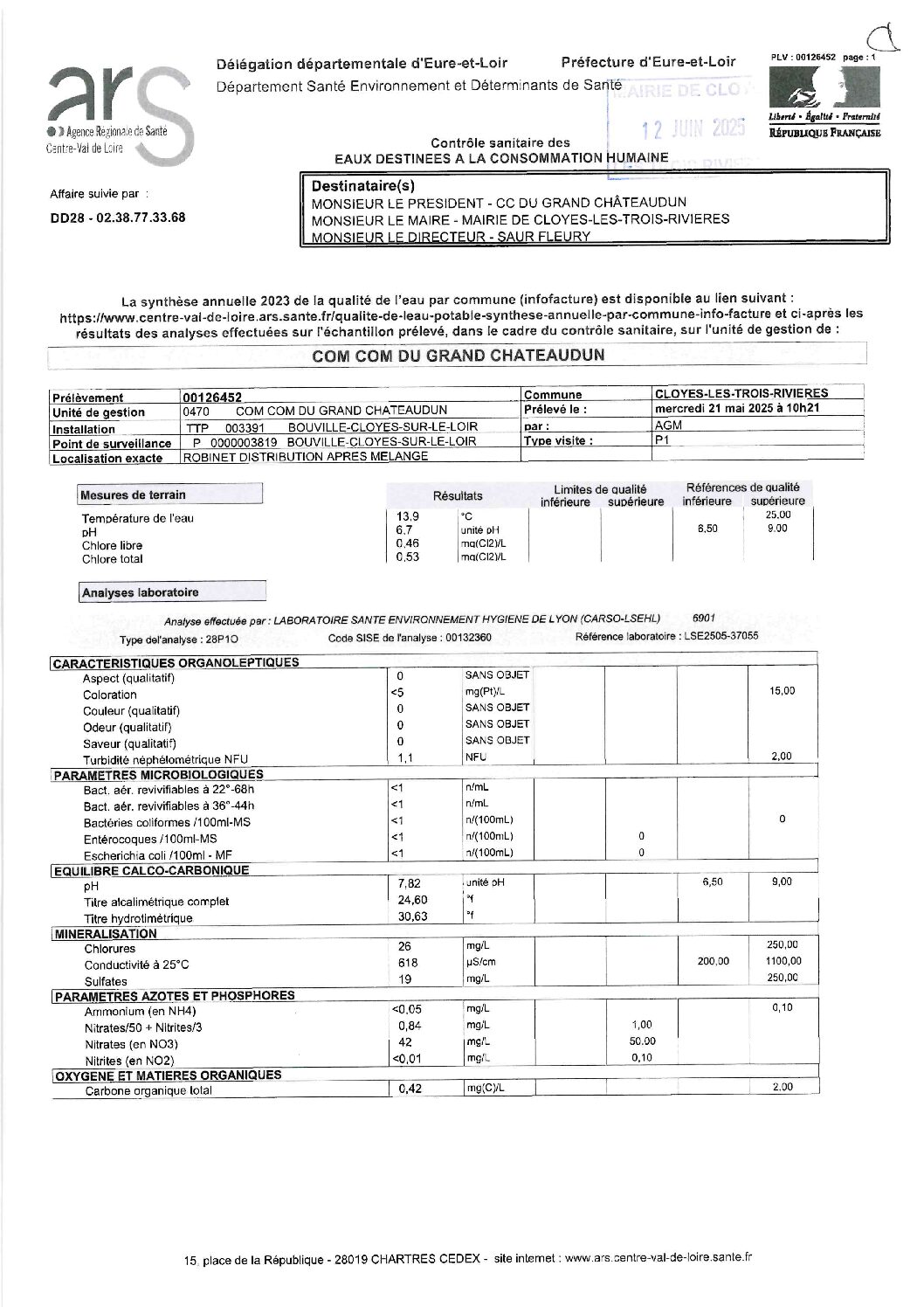 CONTROLE SANITAIRE DES EAUX DESTINEES A LA CONSOMMATION HUMAINE