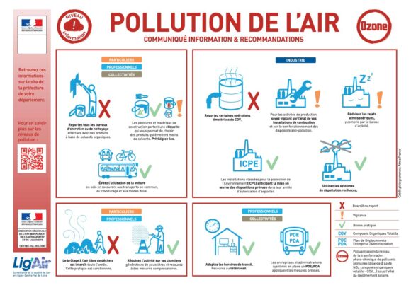 PIC DE POLLUTION – RECOMMANDATIONS SANITAIRES